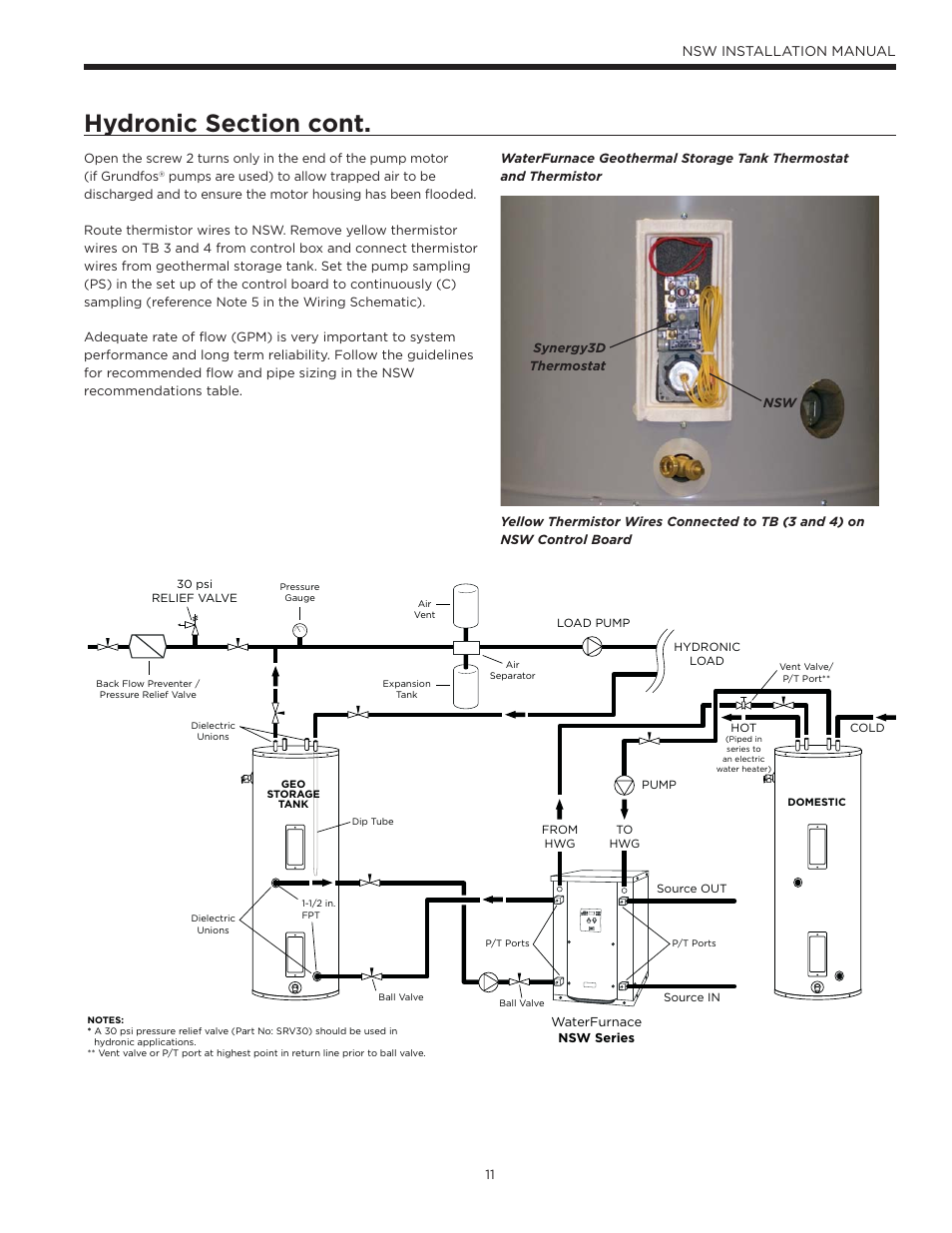 WaterFurnace Envision Hydronic (NSW) User Manual | Page 11 / 52