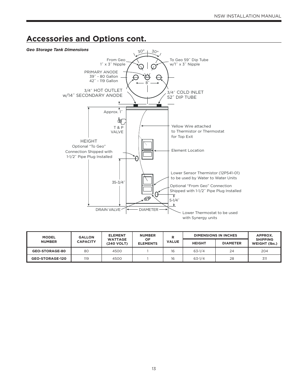 Accessories and options cont | WaterFurnace Envision Hydronic (NSW) User Manual | Page 13 / 52