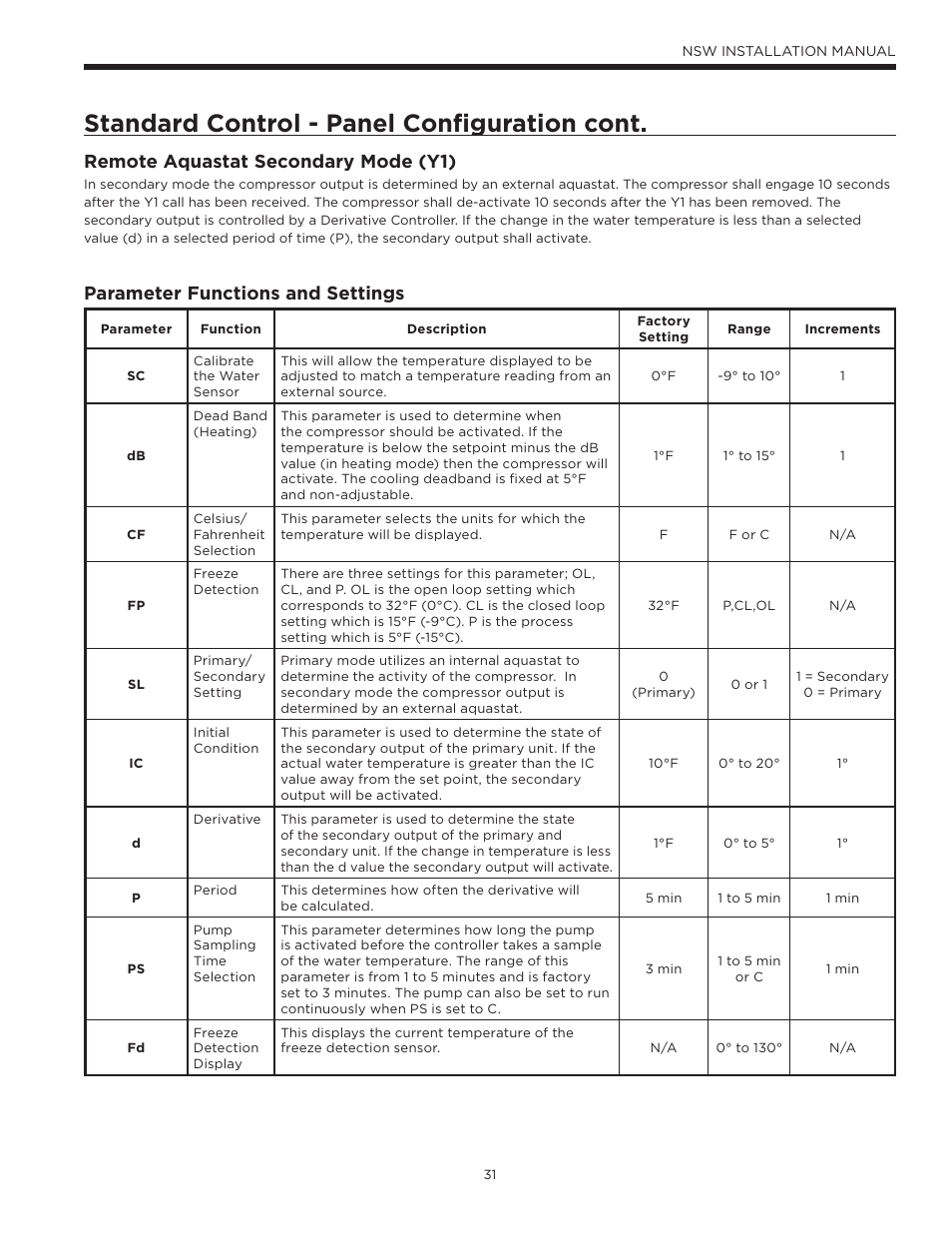 Standard control - panel conﬁ guration cont, Remote aquastat secondary mode (y1), Parameter functions and settings | WaterFurnace Envision Hydronic (NSW) User Manual | Page 31 / 52