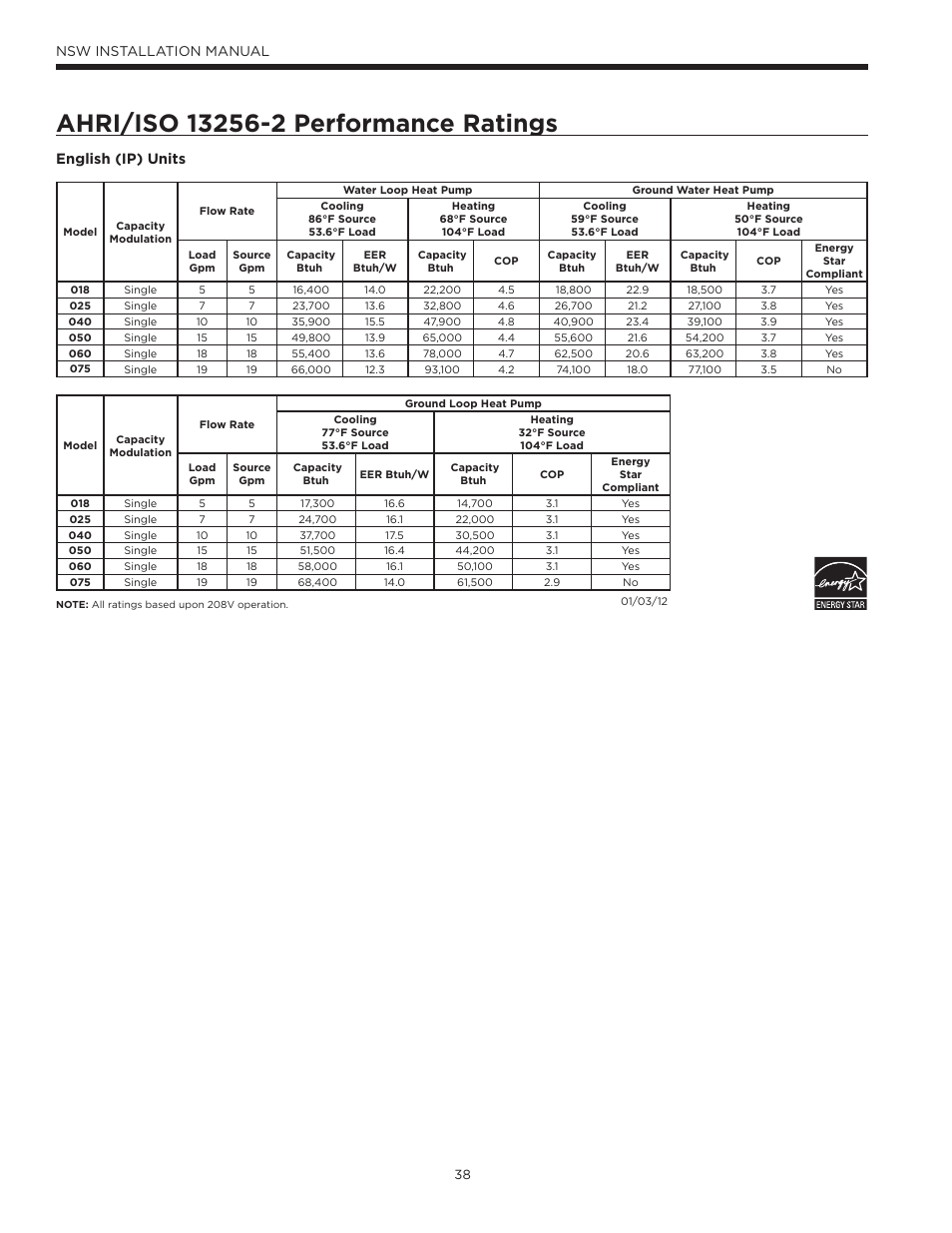 Ahri/iso 13256-2 performance ratings, Nsw installation manual, English (ip) units | WaterFurnace Envision Hydronic (NSW) User Manual | Page 38 / 52