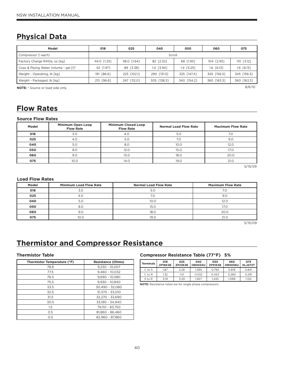 Physical data, Flow rates, Thermistor and compressor resistance | Thermistor and compressor resistance physical data, Nsw installation manual load flow rates, Source flow rates, Thermistor table, Compressor resistance table (77°f) ±5 | WaterFurnace Envision Hydronic (NSW) User Manual | Page 40 / 52