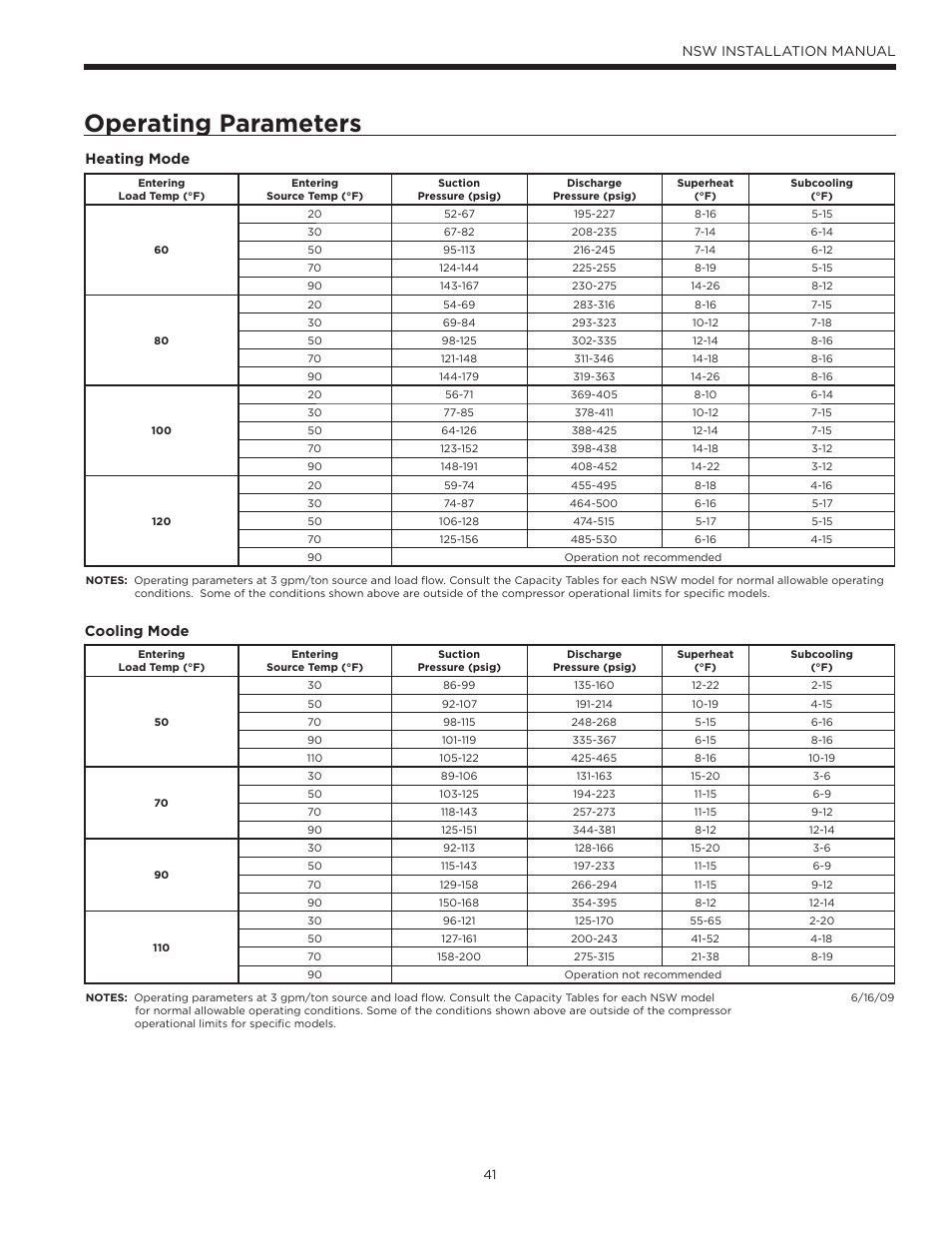 Operating parameters, Nsw installation manual, Heating mode | Cooling mode | WaterFurnace Envision Hydronic (NSW) User Manual | Page 41 / 52