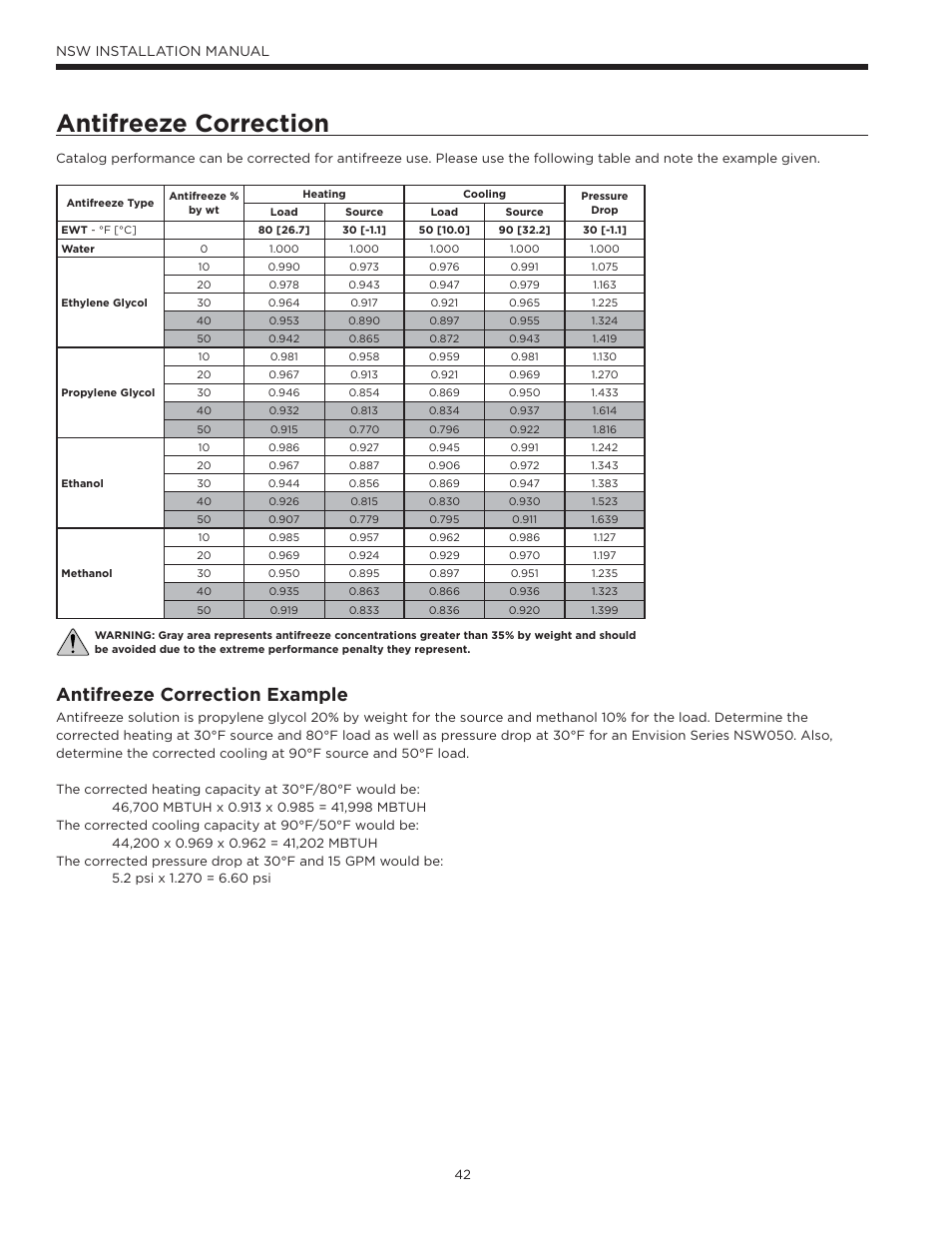 Antifreeze correction, Antifreeze correction example, Nsw installation manual | WaterFurnace Envision Hydronic (NSW) User Manual | Page 42 / 52