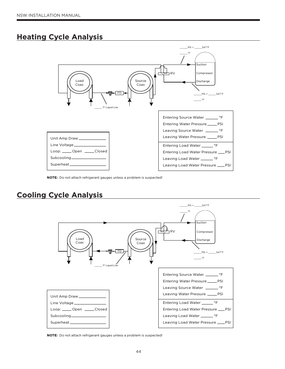 Heating cycle analysis, Cooling cycle analysis, Nsw installation manual | WaterFurnace Envision Hydronic (NSW) User Manual | Page 44 / 52