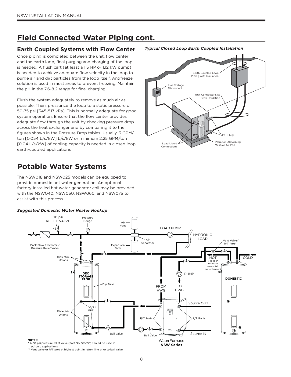 Potable water systems, Field connected water piping cont, Earth coupled systems with flow center | Nsw installation manual | WaterFurnace Envision Hydronic (NSW) User Manual | Page 8 / 52