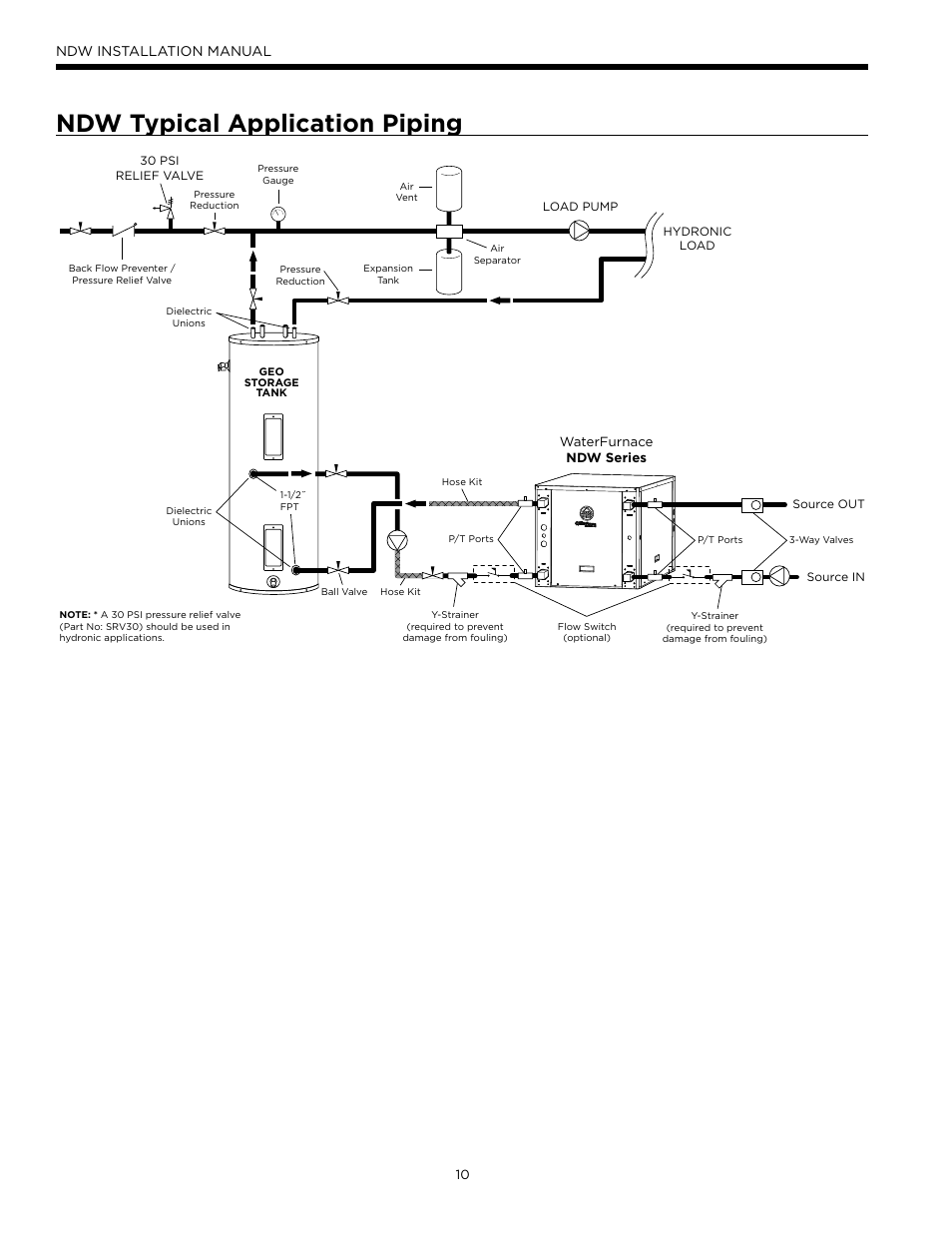 Ndw typical application piping, Ndw installation manual | WaterFurnace Envision Hydronic (NDW) User Manual | Page 10 / 36