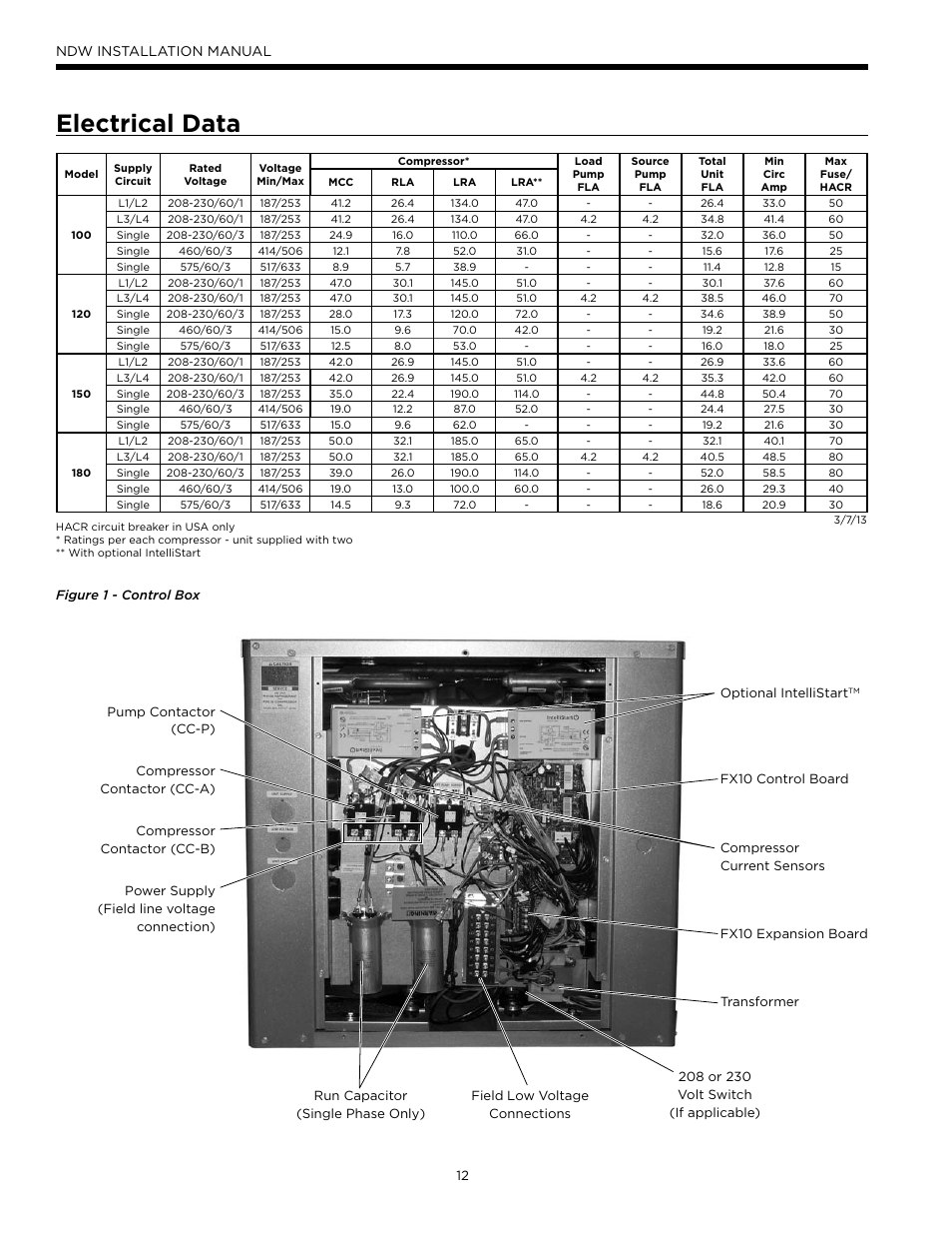 Electrical data, Ndw installation manual | WaterFurnace Envision Hydronic (NDW) User Manual | Page 12 / 36