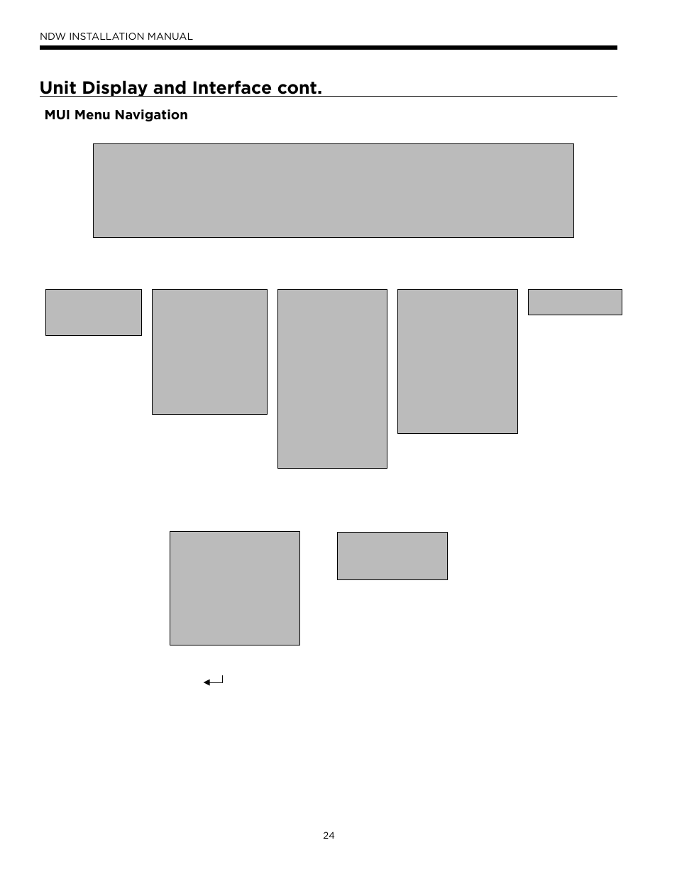 Unit display and interface cont, Mui menu navigation | WaterFurnace Envision Hydronic (NDW) User Manual | Page 24 / 36