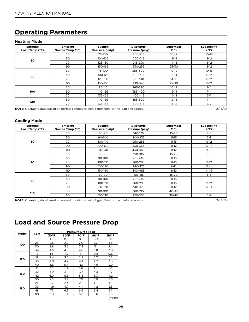 Operating parameters, Load and source pressure drop, Operating parameters load and source pressure drop | Ndw installation manual, Heating mode, Cooling mode | WaterFurnace Envision Hydronic (NDW) User Manual | Page 28 / 36