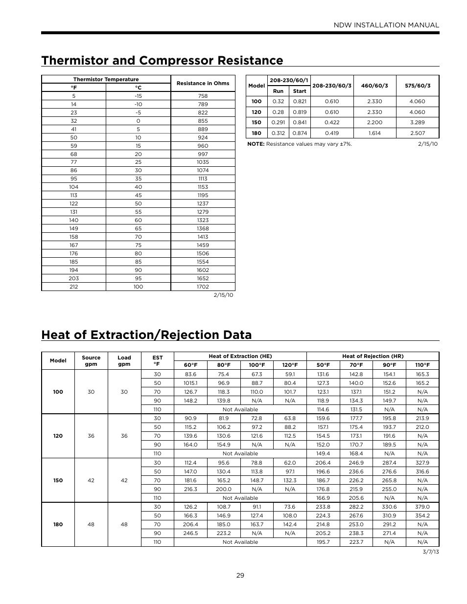 Thermistor and compressor resistance, Heat of extraction/rejection data, Ndw installation manual | WaterFurnace Envision Hydronic (NDW) User Manual | Page 29 / 36