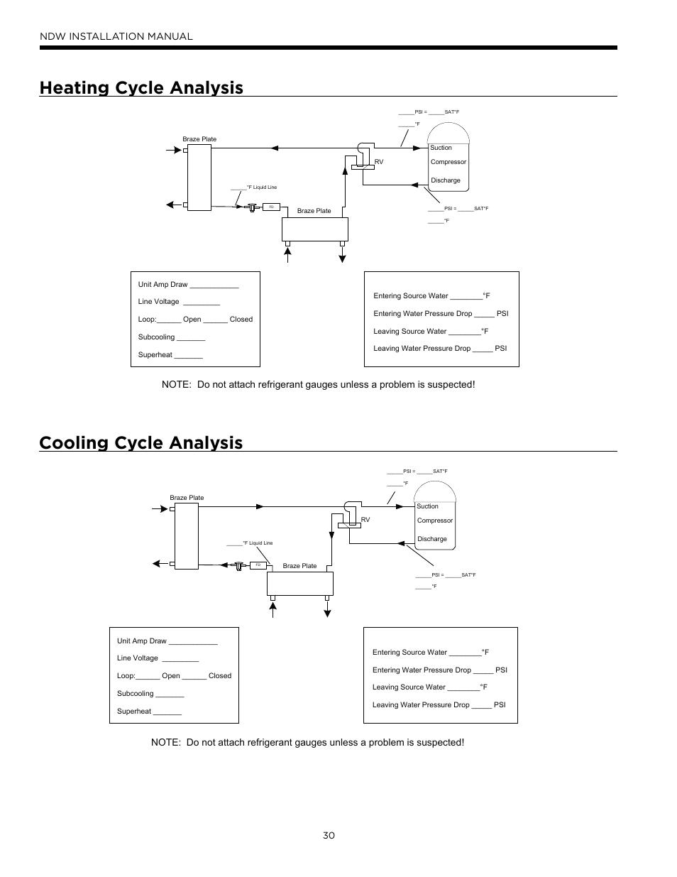 Heating cycle analysis, Cooling cycle analysis, Ndw installation manual | WaterFurnace Envision Hydronic (NDW) User Manual | Page 30 / 36