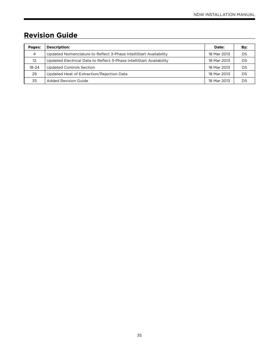 Revision guide | WaterFurnace Envision Hydronic (NDW) User Manual | Page 35 / 36