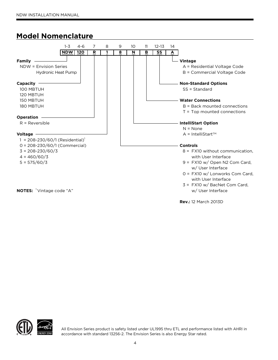 Model nomenclature | WaterFurnace Envision Hydronic (NDW) User Manual | Page 4 / 36