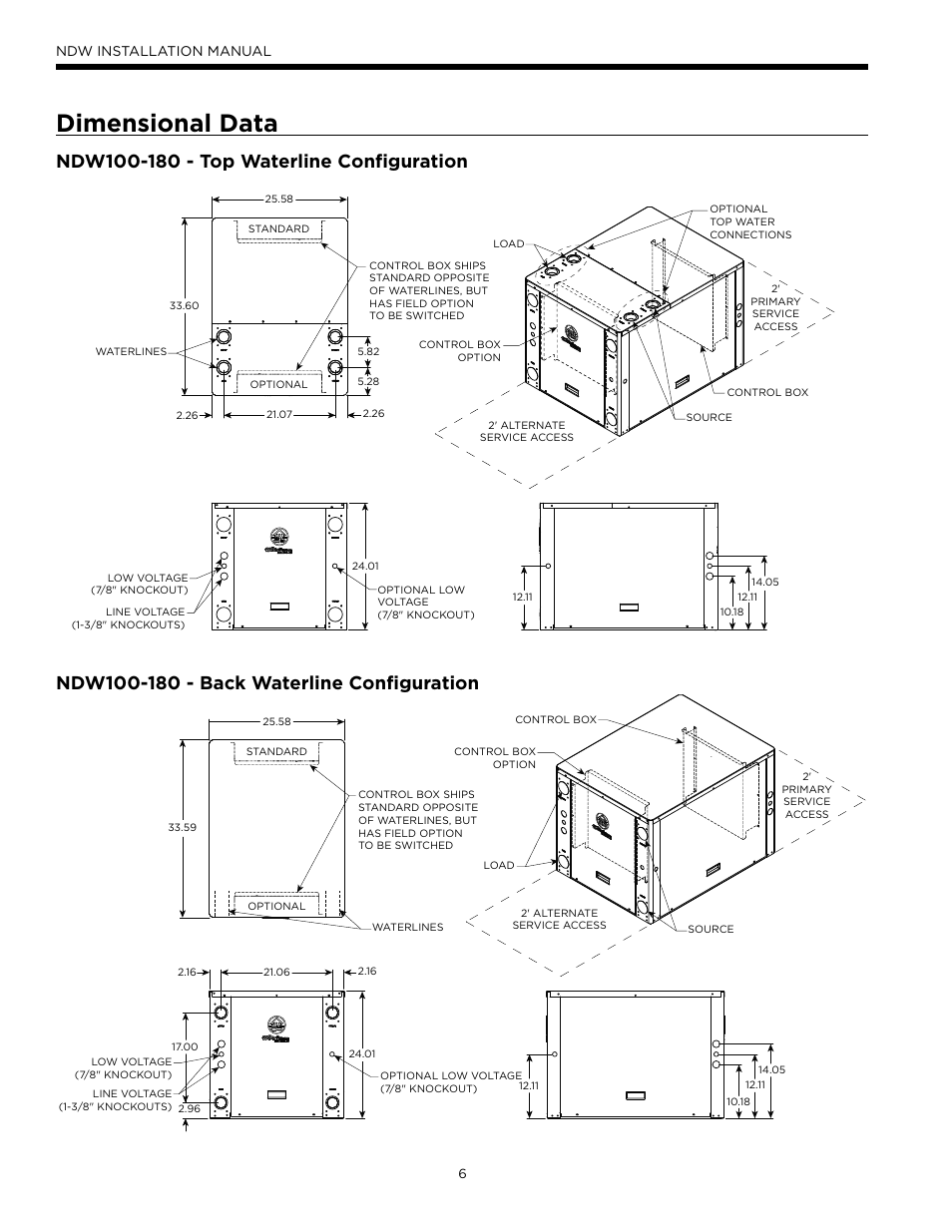 Dimensional data, Ndw installation manual | WaterFurnace Envision Hydronic (NDW) User Manual | Page 6 / 36