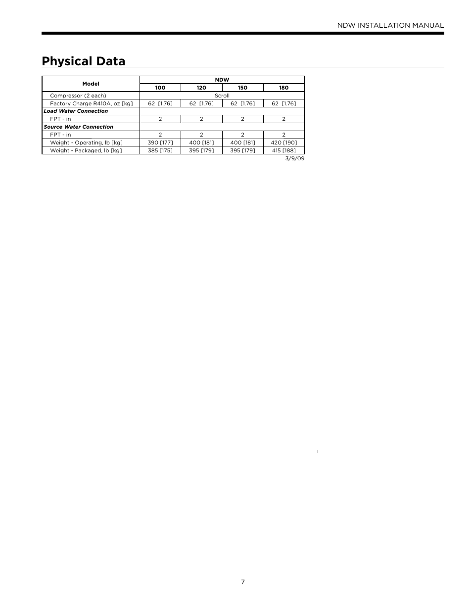 Physical data, Ndw installation manual | WaterFurnace Envision Hydronic (NDW) User Manual | Page 7 / 36