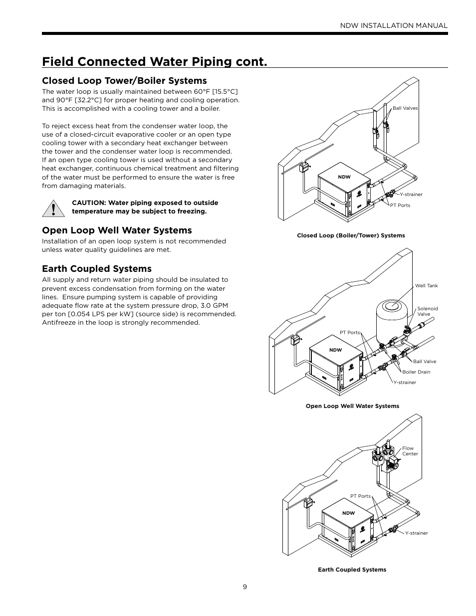 Field connected water piping cont, Closed loop tower/boiler systems, Open loop well water systems | Earth coupled systems | WaterFurnace Envision Hydronic (NDW) User Manual | Page 9 / 36