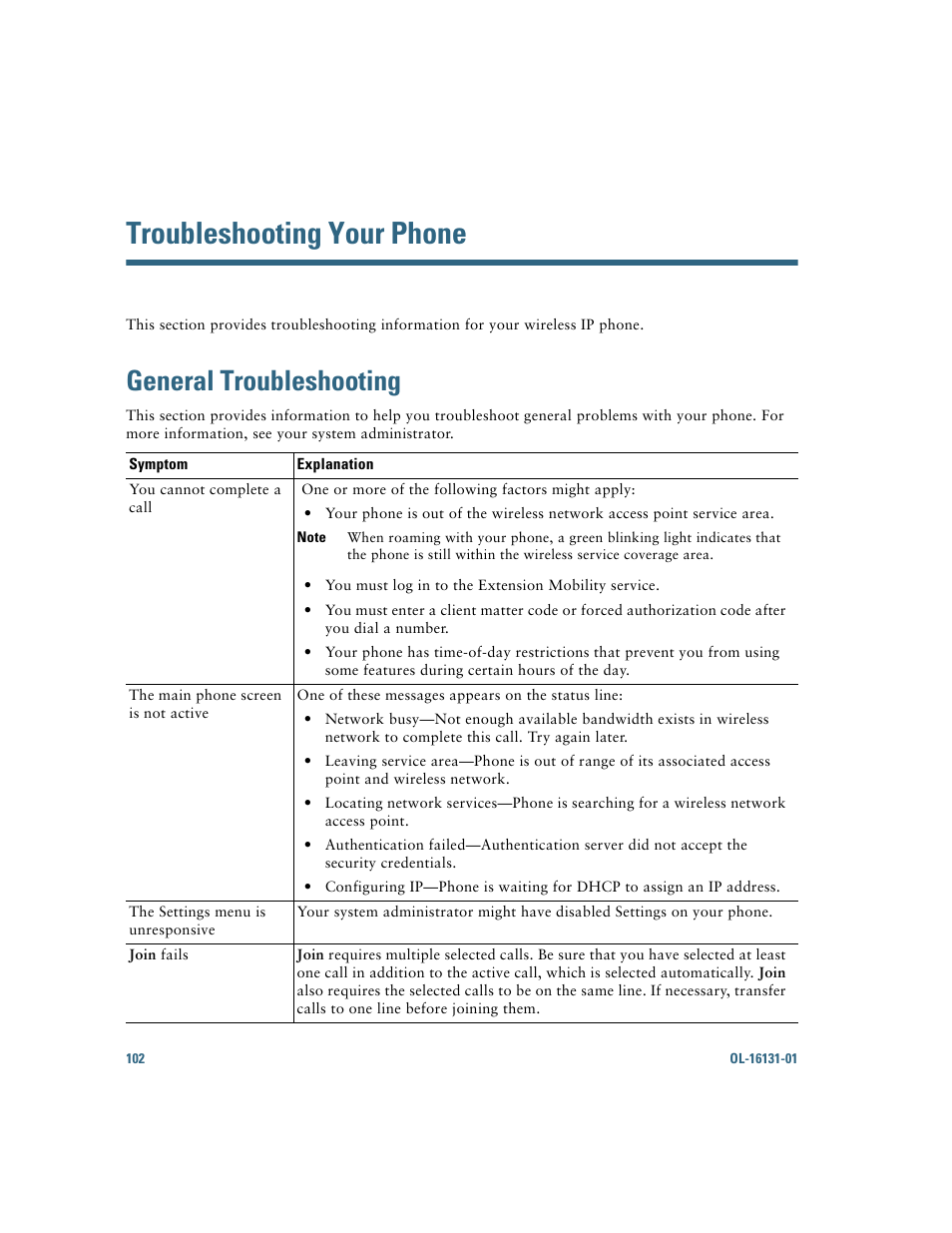 Troubleshooting your phone, General troubleshooting | Cisco Cisco Unified Wireless IP Phone 7921G User Manual | Page 110 / 124