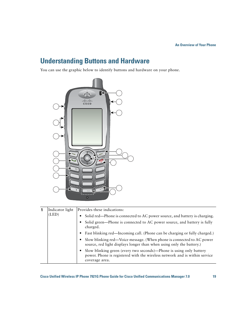 Understanding buttons and hardware | Cisco Cisco Unified Wireless IP Phone 7921G User Manual | Page 27 / 124