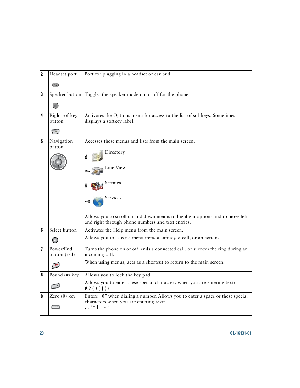 Cisco Cisco Unified Wireless IP Phone 7921G User Manual | Page 28 / 124