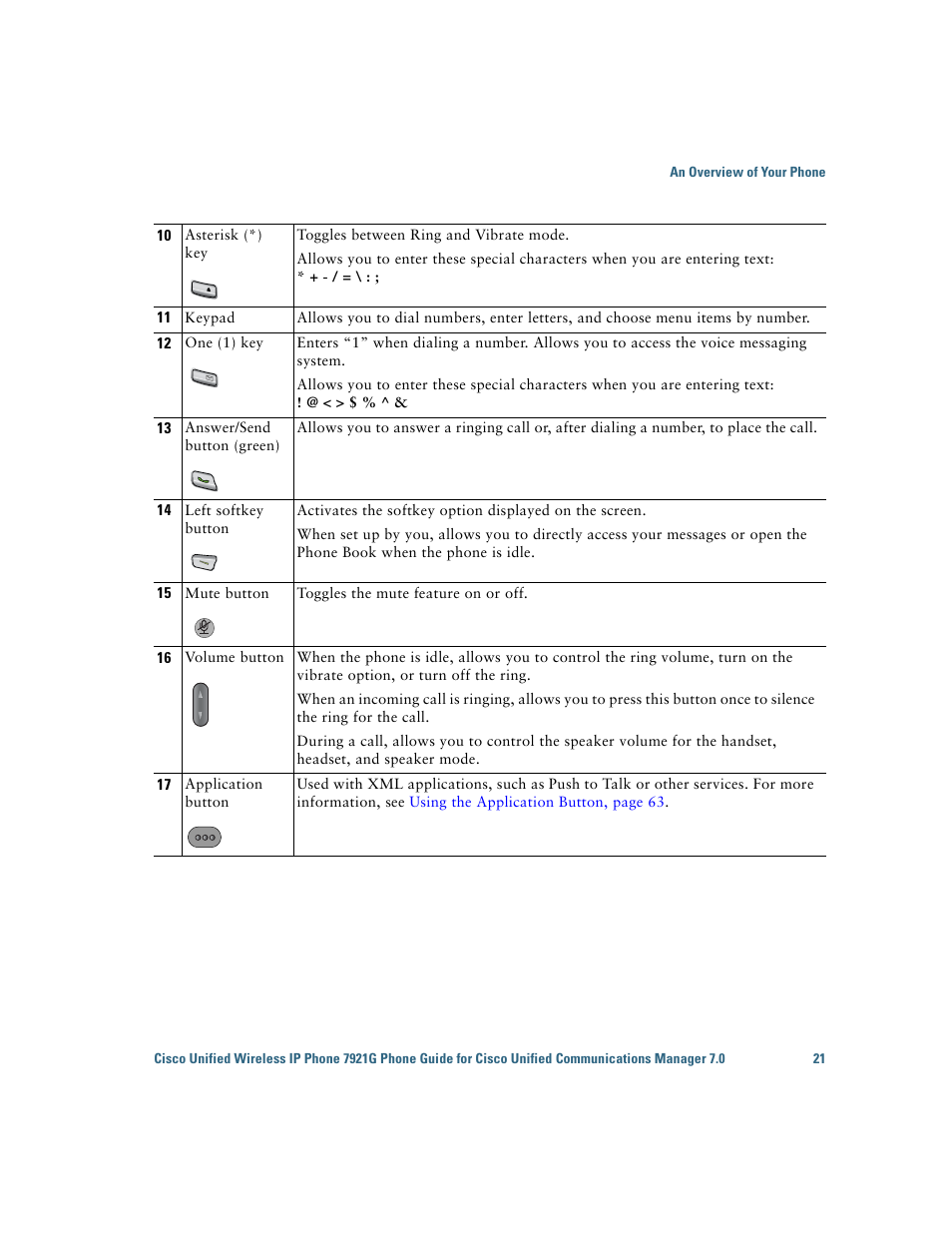 Cisco Cisco Unified Wireless IP Phone 7921G User Manual | Page 29 / 124
