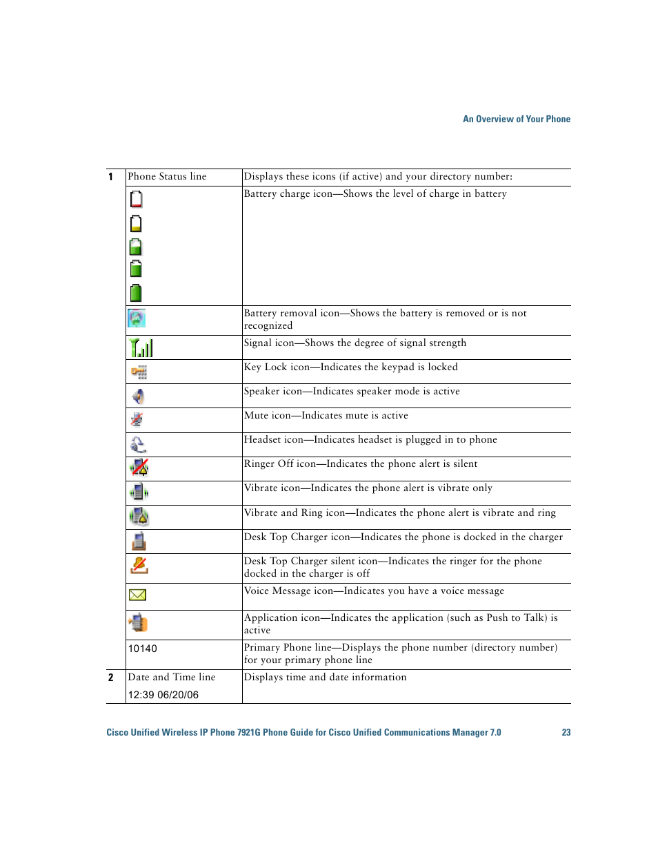 Cisco Cisco Unified Wireless IP Phone 7921G User Manual | Page 31 / 124