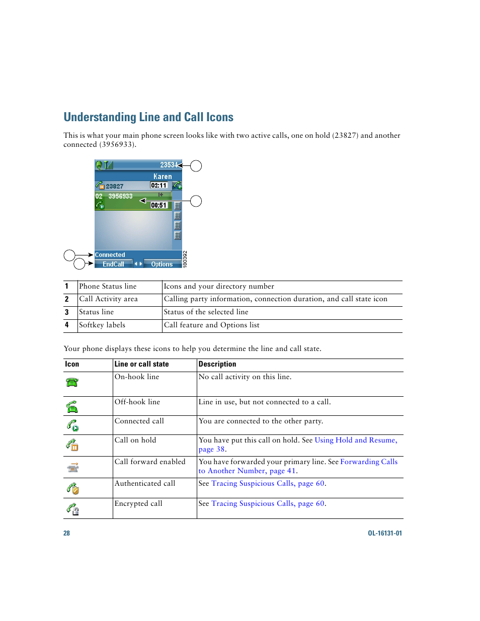 Understanding line and call icons | Cisco Cisco Unified Wireless IP Phone 7921G User Manual | Page 36 / 124