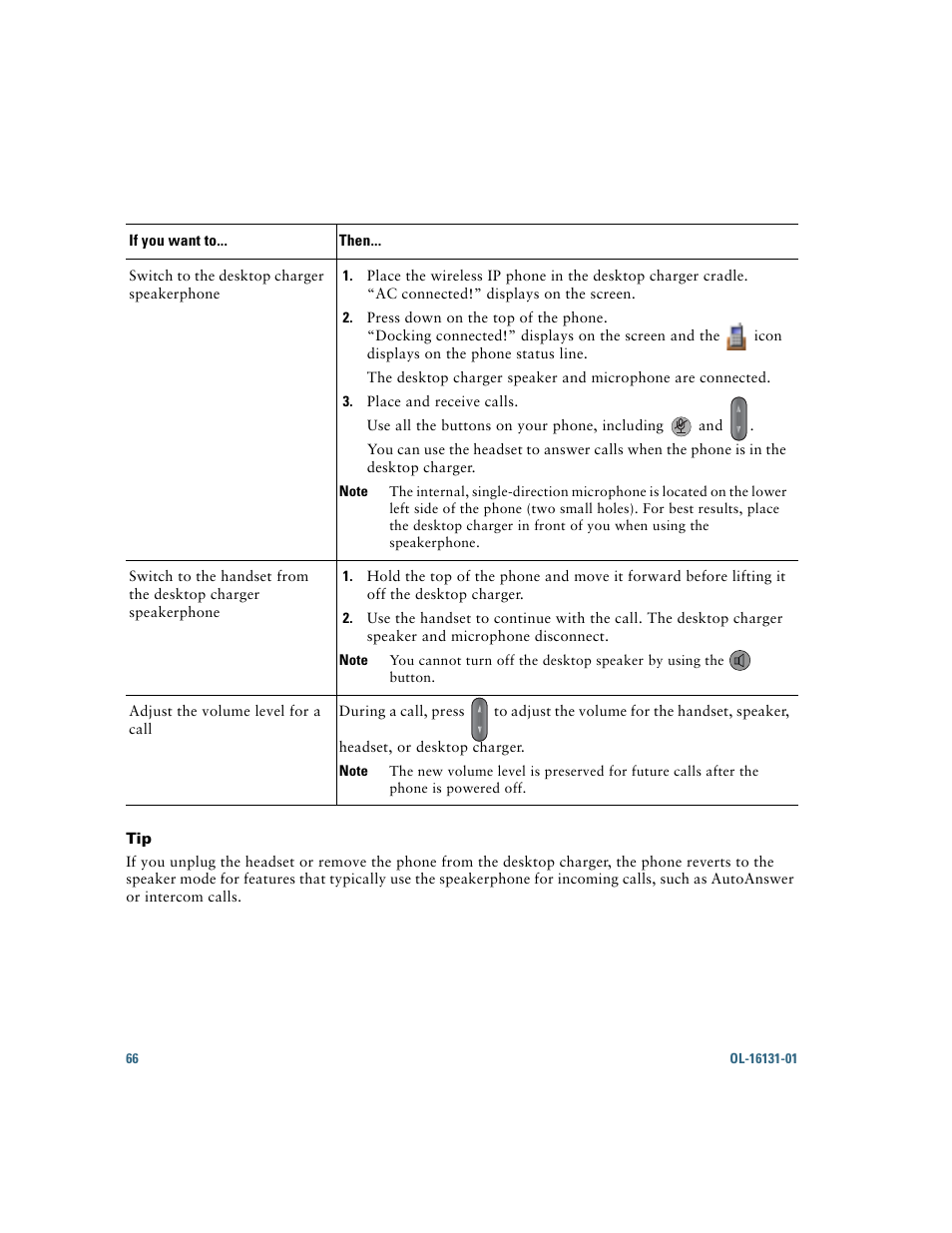 Cisco Cisco Unified Wireless IP Phone 7921G User Manual | Page 74 / 124