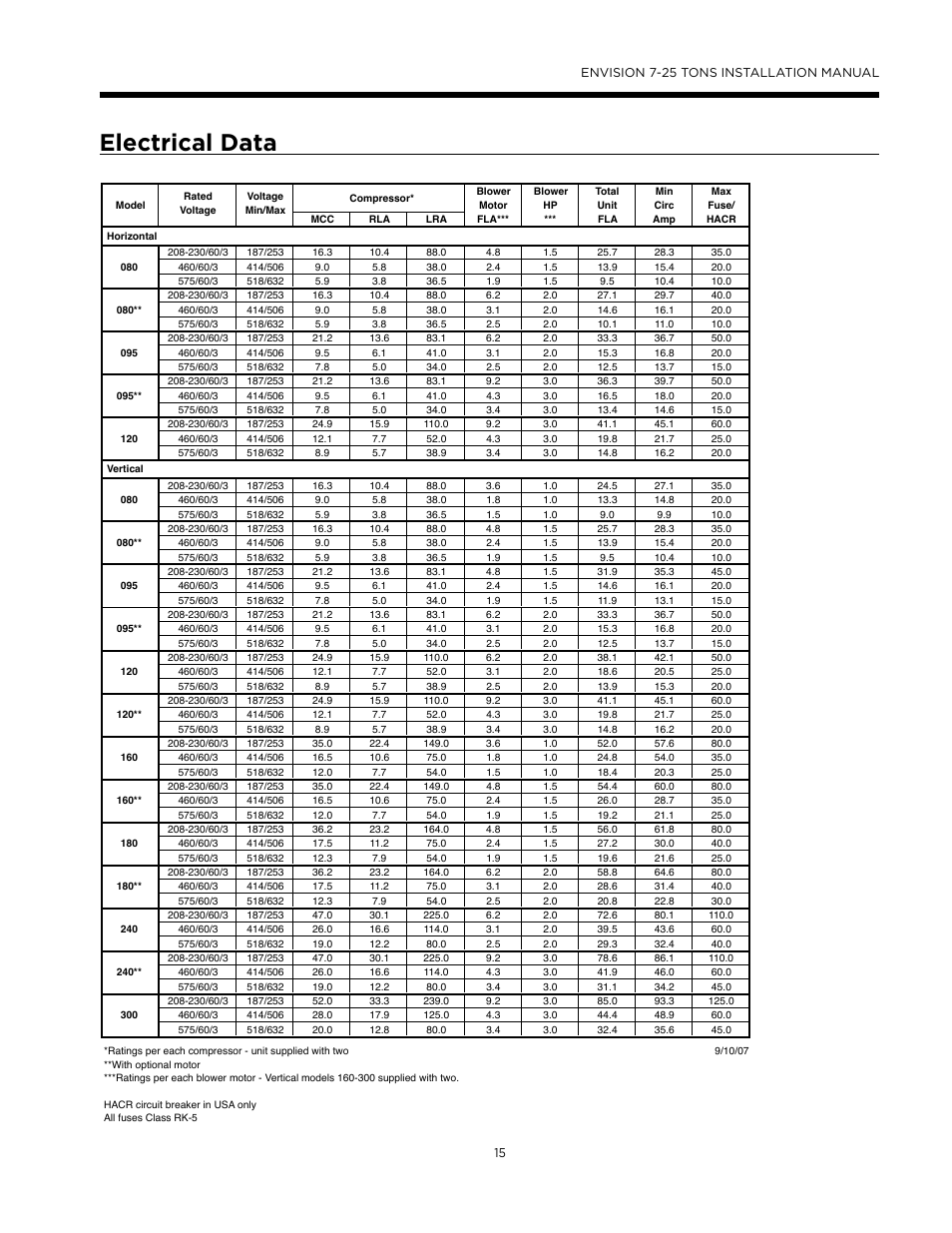 Electrical data | WaterFurnace Envision (XL) User Manual | Page 14 / 43