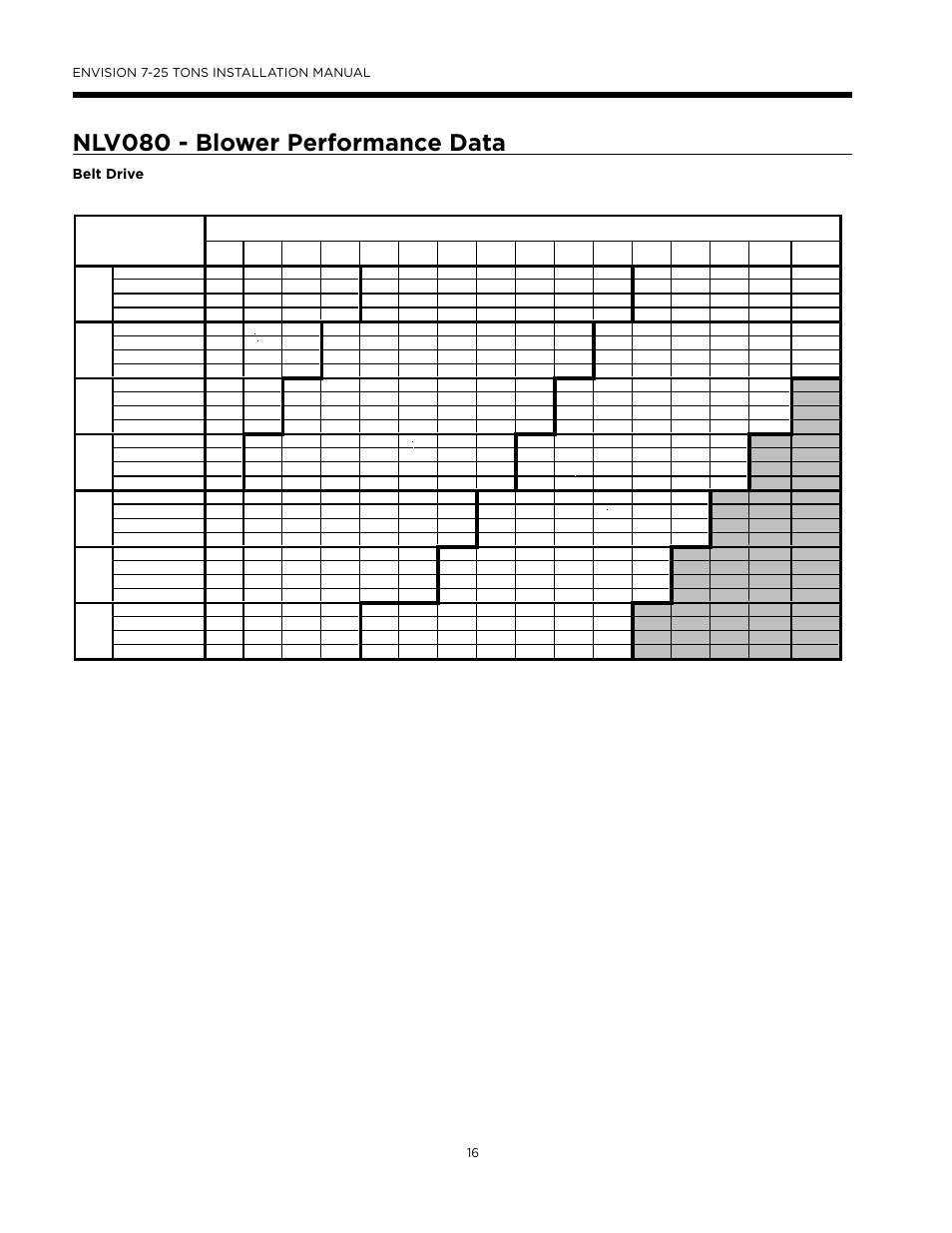 Blower performance data, Ab e, Nlv080 - blower performance data | WaterFurnace Envision (XL) User Manual | Page 15 / 43