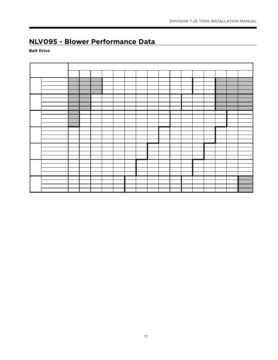 Ac e d, Nlv095 - blower performance data | WaterFurnace Envision (XL) User Manual | Page 16 / 43