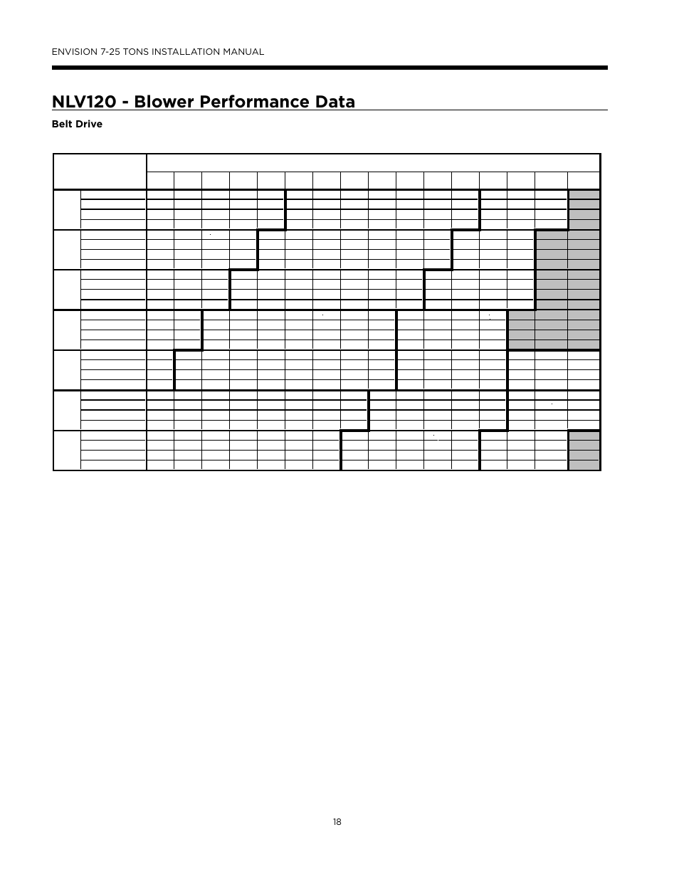 Da b c e, Nlv120 - blower performance data | WaterFurnace Envision (XL) User Manual | Page 17 / 43