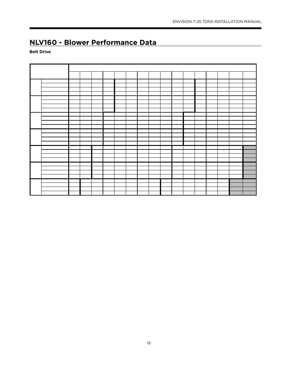 Ab e, Nlv160 - blower performance data | WaterFurnace Envision (XL) User Manual | Page 18 / 43