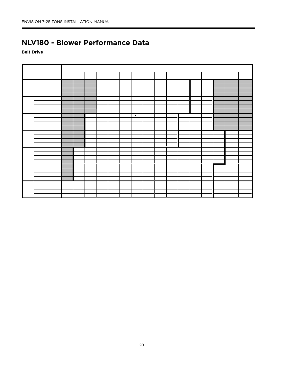 Da c e, Nlv180 - blower performance data | WaterFurnace Envision (XL) User Manual | Page 19 / 43