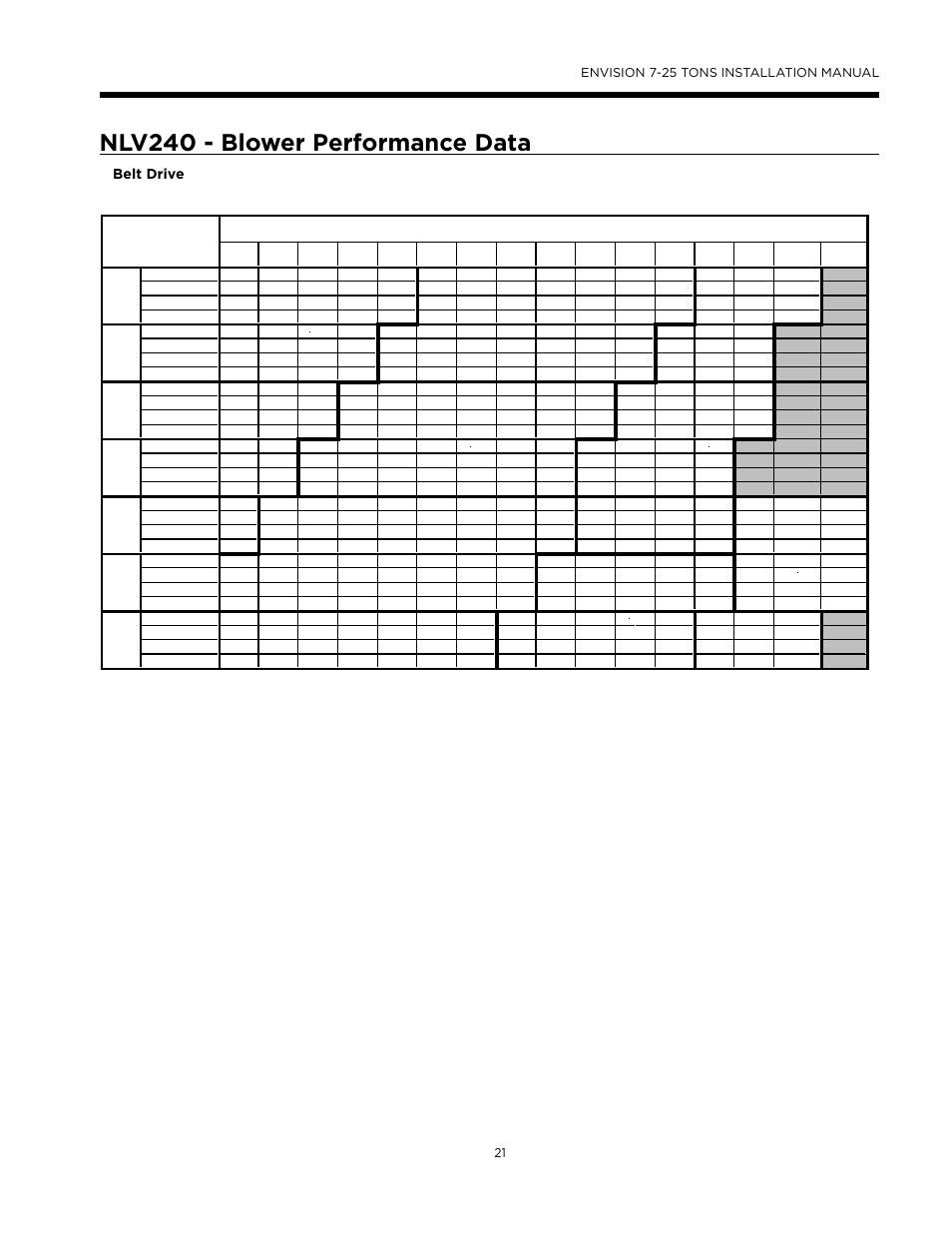 Da b c e, Nlv240 - blower performance data | WaterFurnace Envision (XL) User Manual | Page 20 / 43