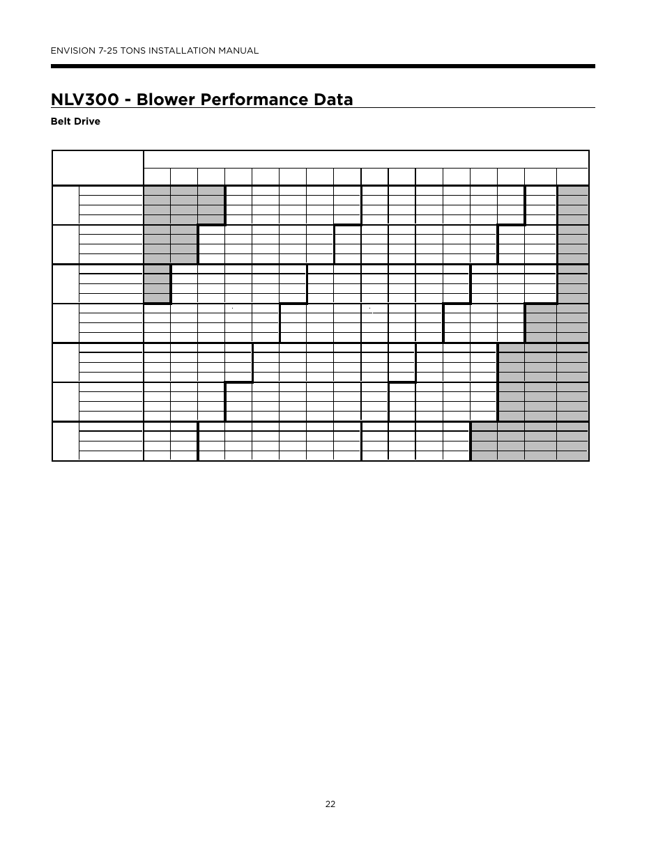 Ab c, Nlv300 - blower performance data | WaterFurnace Envision (XL) User Manual | Page 21 / 43