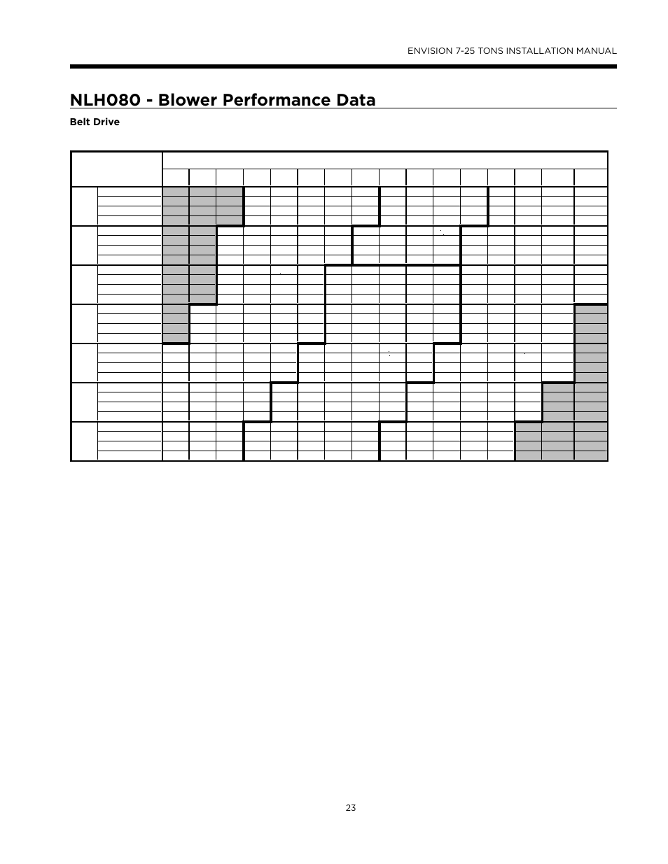 Ad c e, Nlh080 - blower performance data | WaterFurnace Envision (XL) User Manual | Page 22 / 43