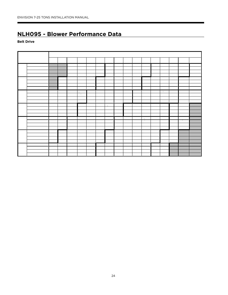 Ab c d e, Nlh095 - blower performance data | WaterFurnace Envision (XL) User Manual | Page 23 / 43