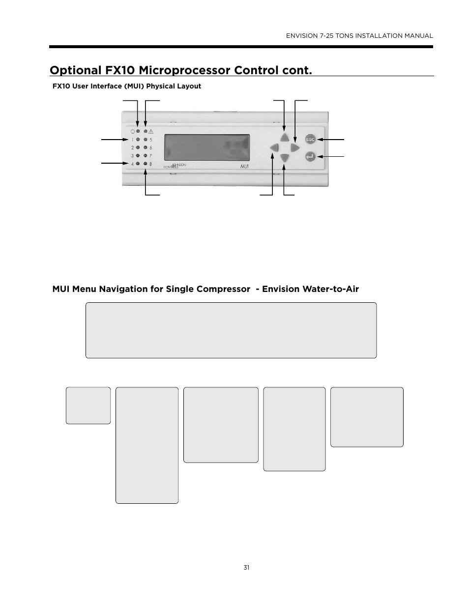 Optional fx10 microprocessor control cont, Fx10 user interface (mui) physical layout | WaterFurnace Envision (XL) User Manual | Page 30 / 43