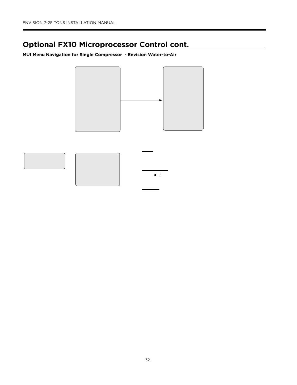 Optional fx10 microprocessor control cont | WaterFurnace Envision (XL) User Manual | Page 31 / 43