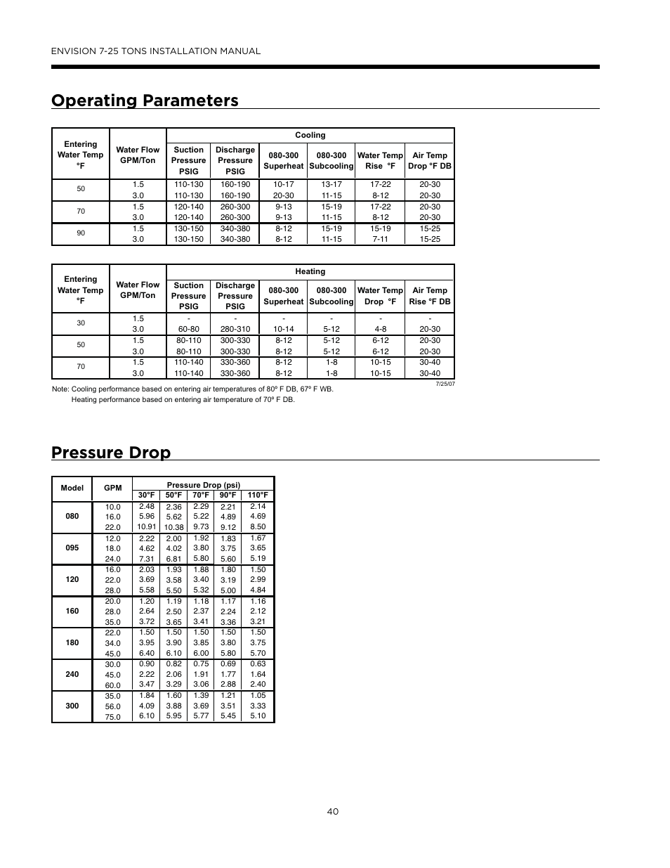 Operating parameters, Pressure drop, Operating parameters pressure drop | WaterFurnace Envision (XL) User Manual | Page 39 / 43