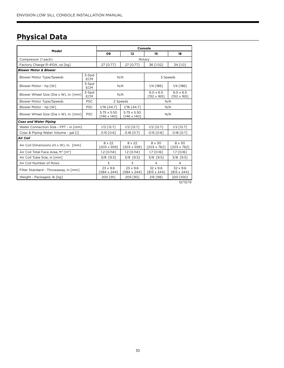 Physical data | WaterFurnace Envision Low Sill User Manual | Page 10 / 48