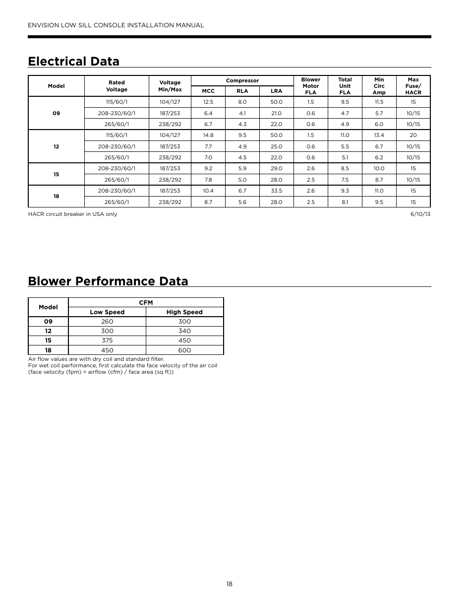 Electrical data, Blower performance data, Blower performance data electrical data | WaterFurnace Envision Low Sill User Manual | Page 18 / 48