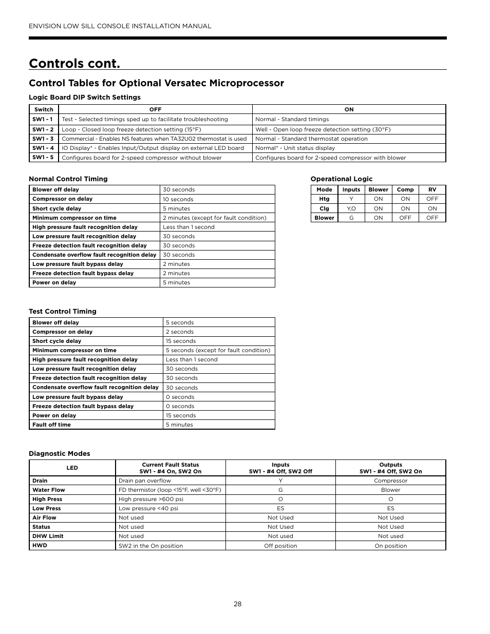 Controls cont | WaterFurnace Envision Low Sill User Manual | Page 28 / 48