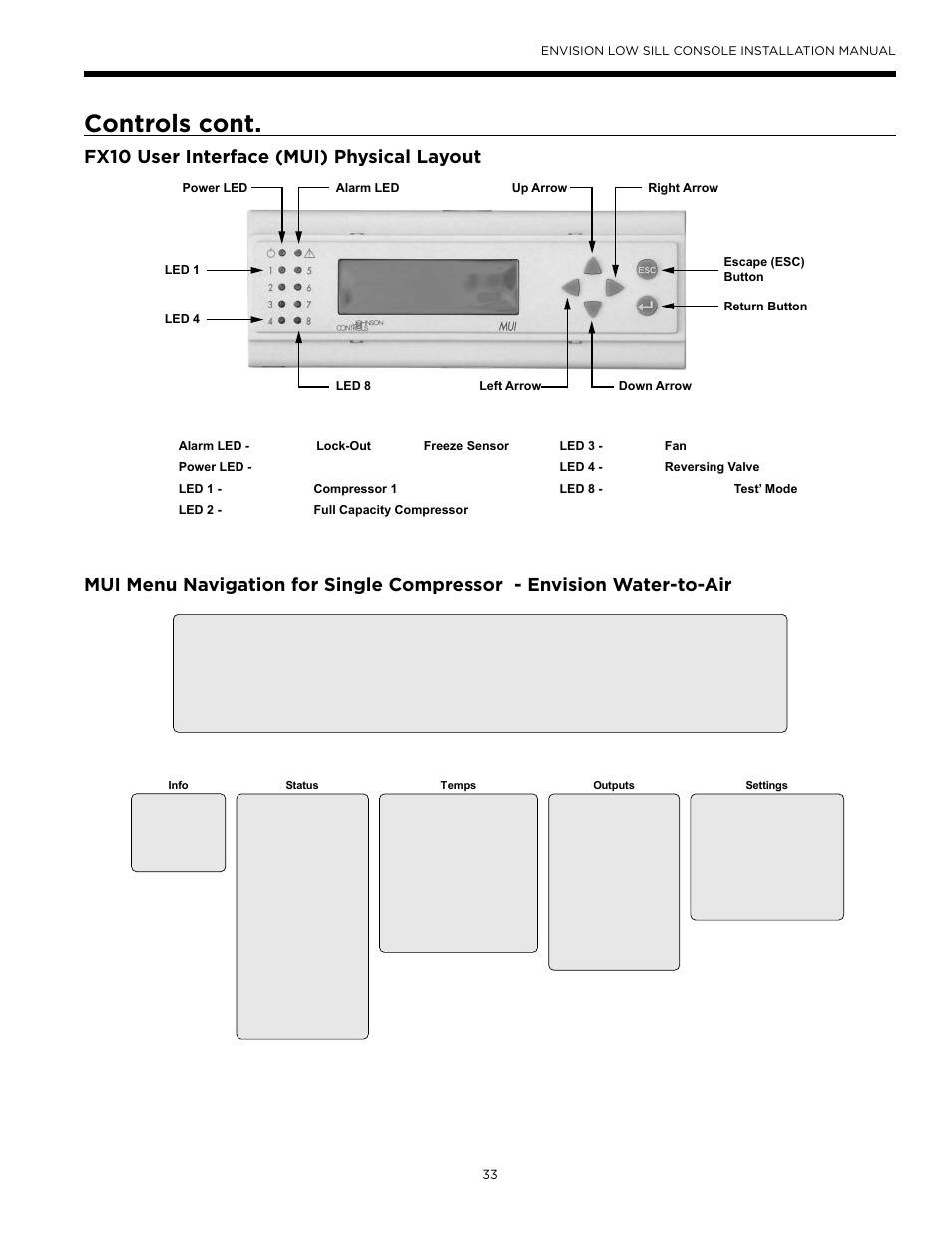 Controls cont, Fx10 user interface (mui) physical layout | WaterFurnace Envision Low Sill User Manual | Page 33 / 48