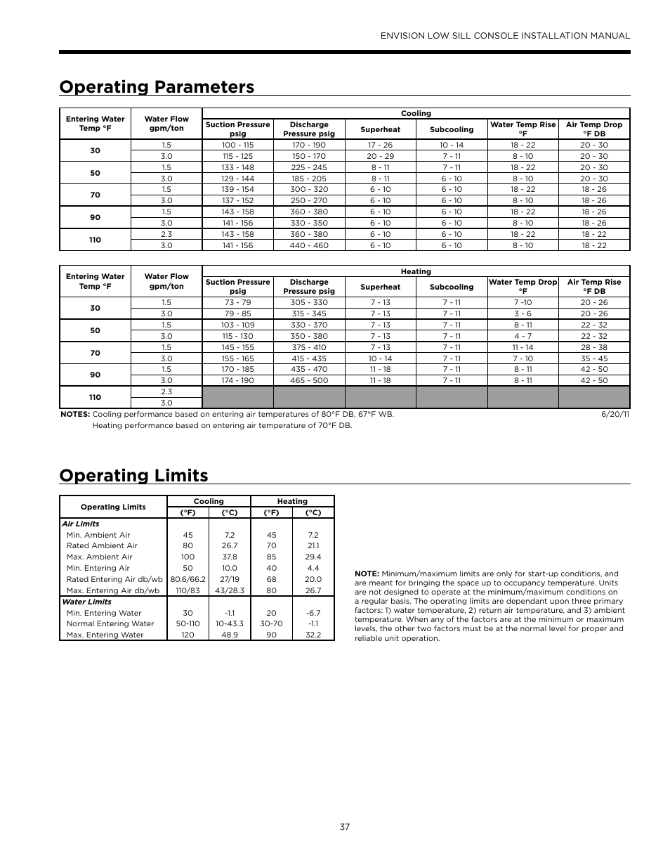 Operating parameters, Operating limits | WaterFurnace Envision Low Sill User Manual | Page 37 / 48