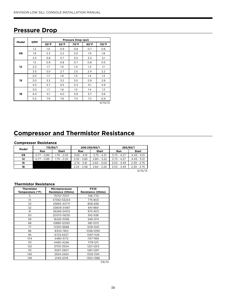 Pressure drop, Compressor and thermistor resistance, Compressor resistance | Thermistor resistance | WaterFurnace Envision Low Sill User Manual | Page 38 / 48