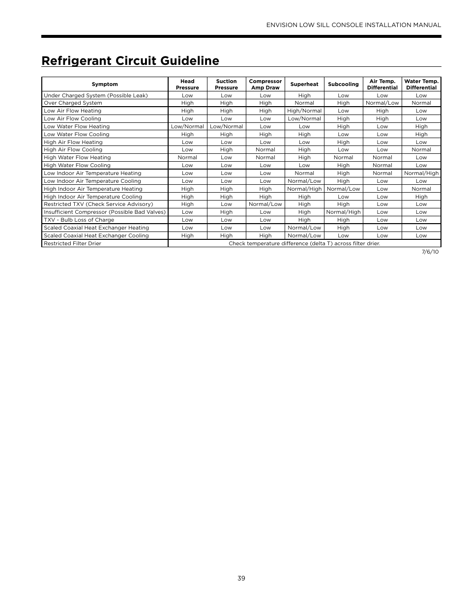 Refrigerant circuit guideline | WaterFurnace Envision Low Sill User Manual | Page 39 / 48