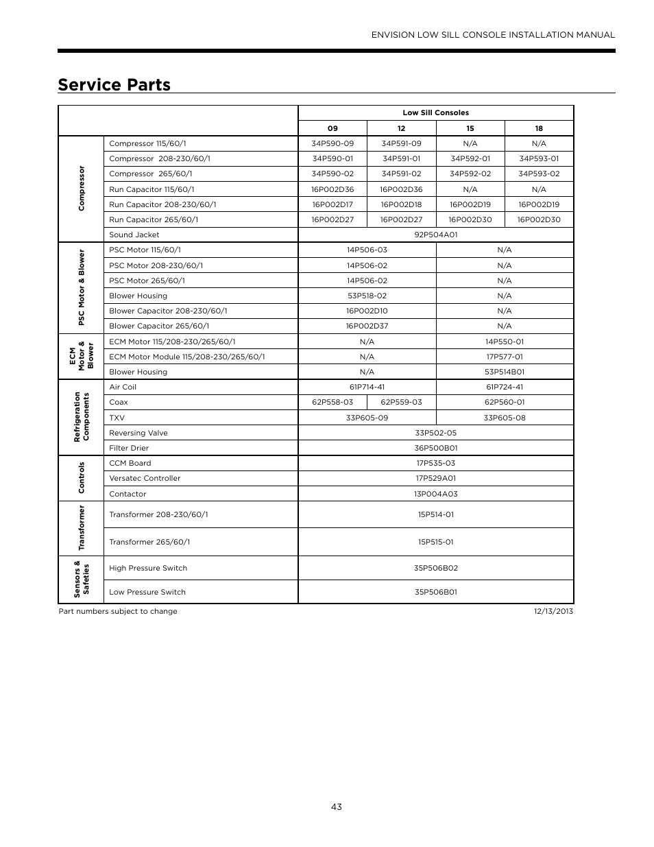 Service parts | WaterFurnace Envision Low Sill User Manual | Page 43 / 48