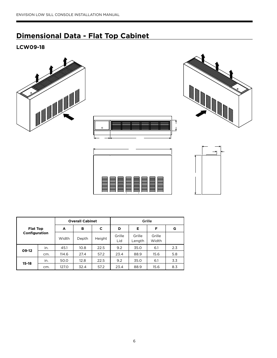 Dimensional data - flat top cabinet, Lcw09-18 | WaterFurnace Envision Low Sill User Manual | Page 6 / 48