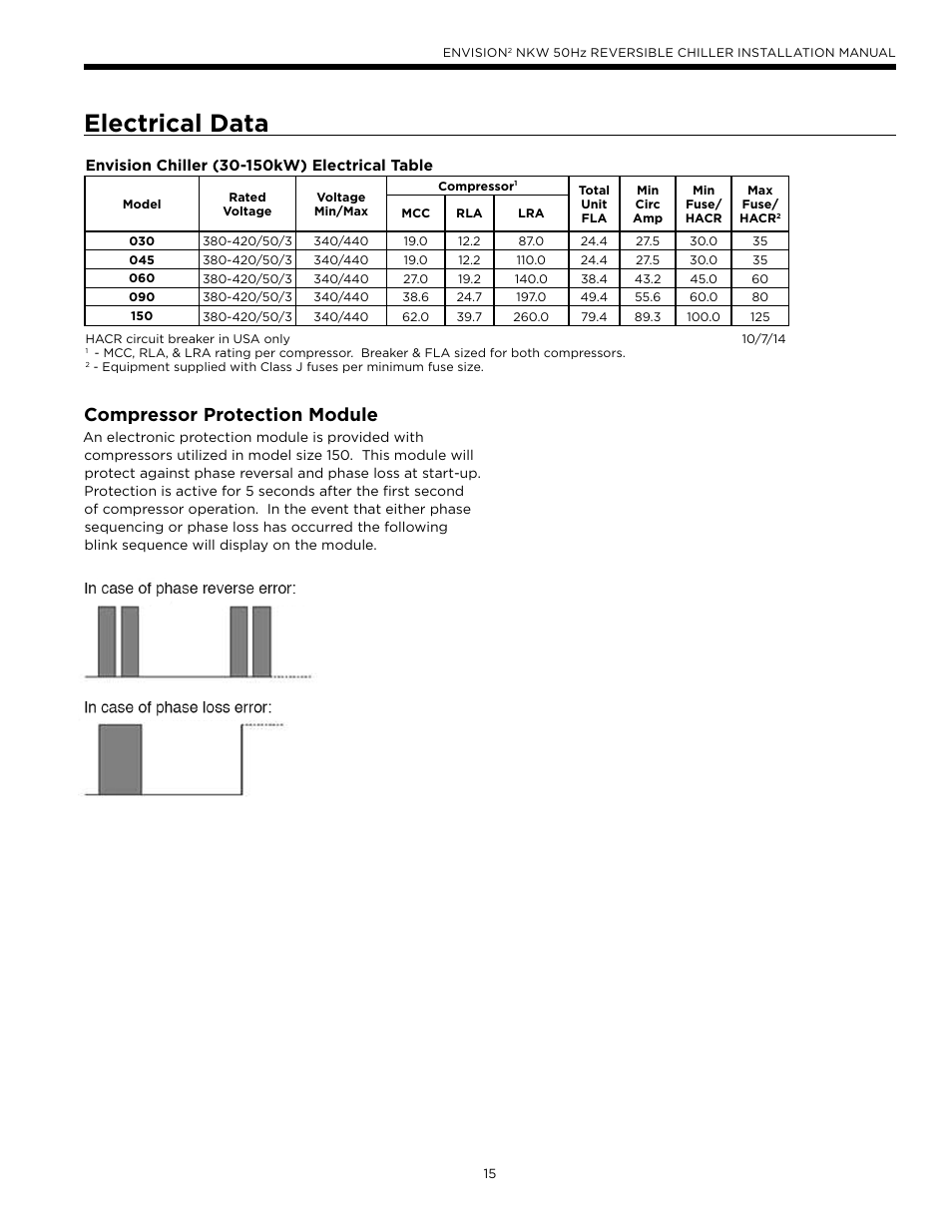 Electrical data, Compressor protection module | WaterFurnace Series NXW User Manual | Page 15 / 42